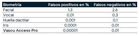 comparación-biometría-VAP-1.jpg