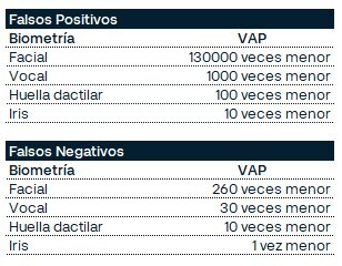 comparación-biometría-VAP-2.jpg